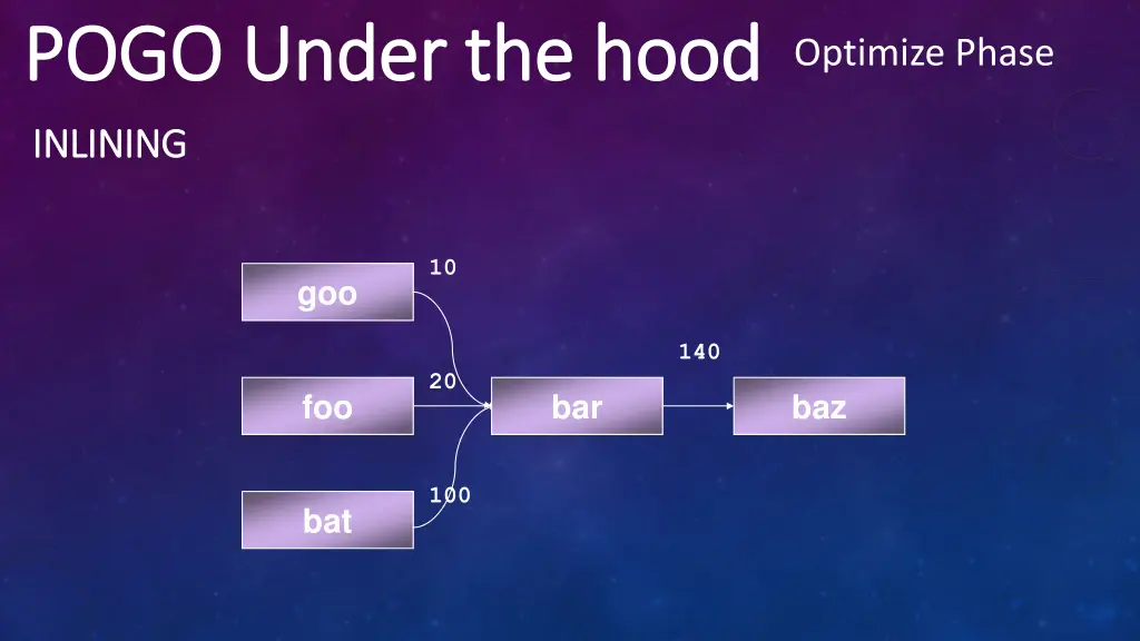 pogo under the hood pogo under the hood optimize 3
