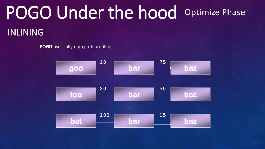 pogo under the hood pogo under the hood optimize 4