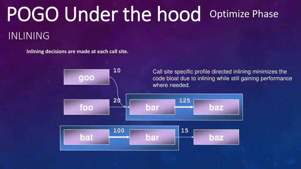 pogo under the hood pogo under the hood optimize 5