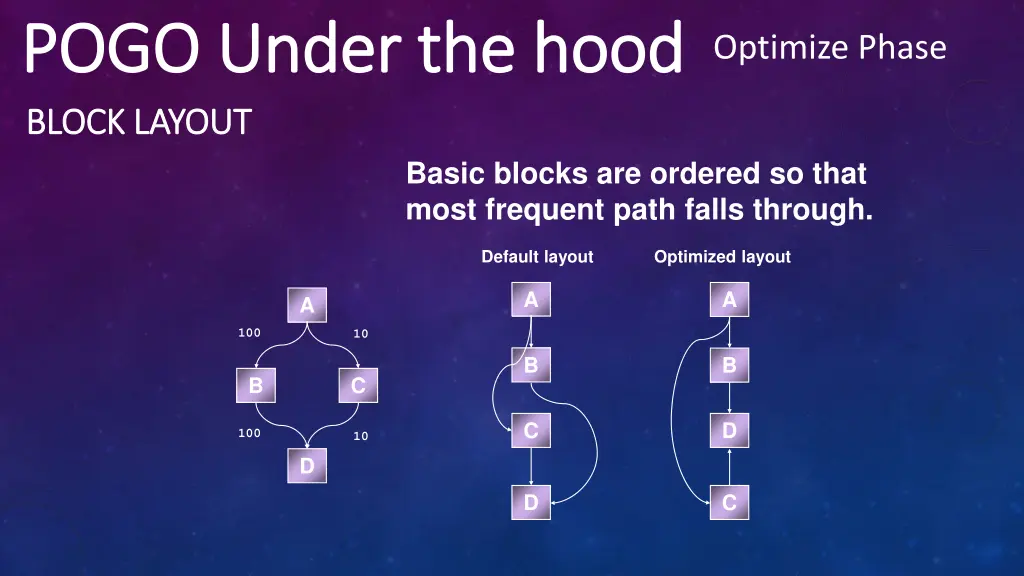 pogo under the hood pogo under the hood optimize 8