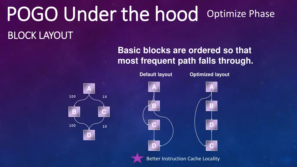 pogo under the hood pogo under the hood optimize 9