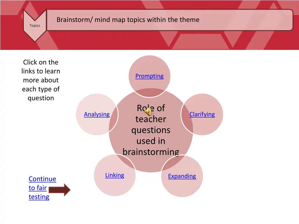 brainstorm mind map topics within the theme