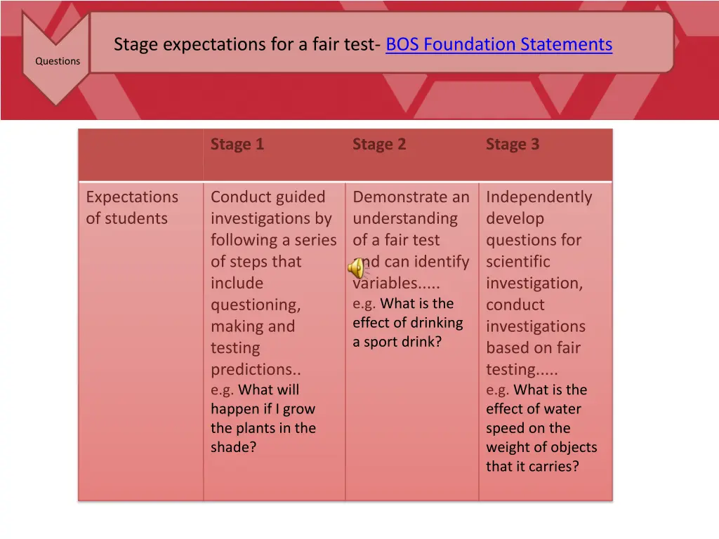 stage expectations for a fair test bos foundation