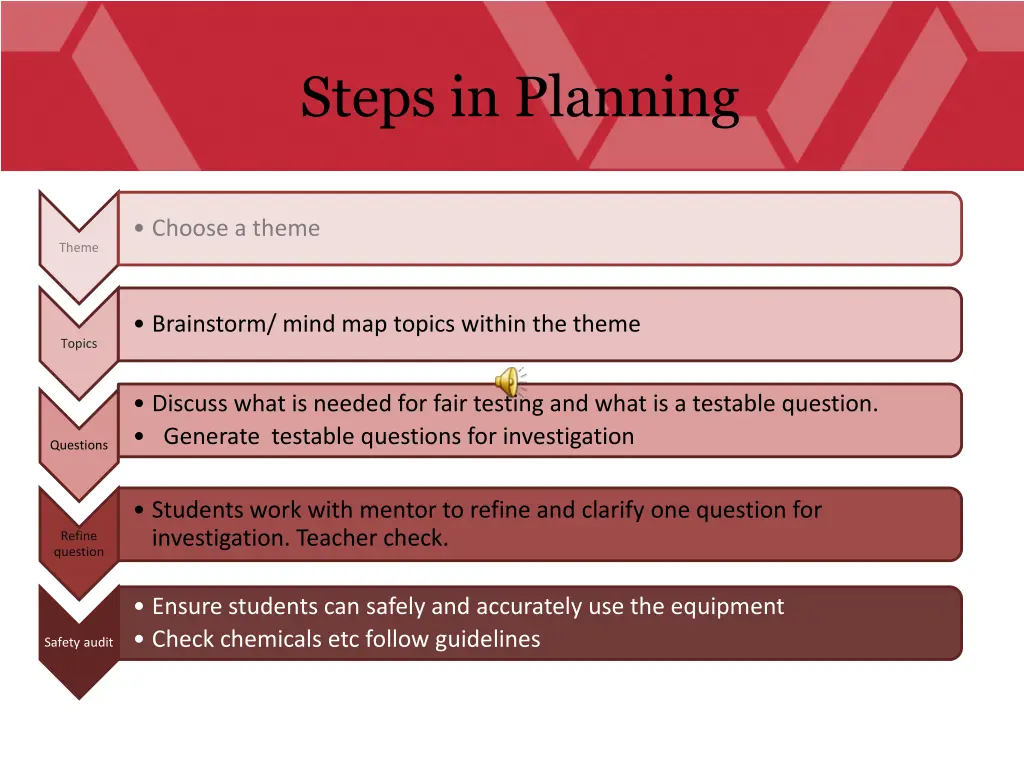 steps in planning