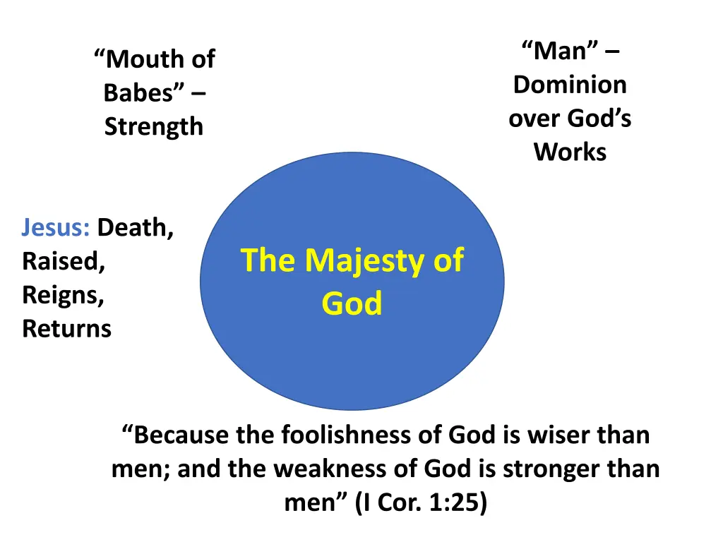 man dominion over god s works 2