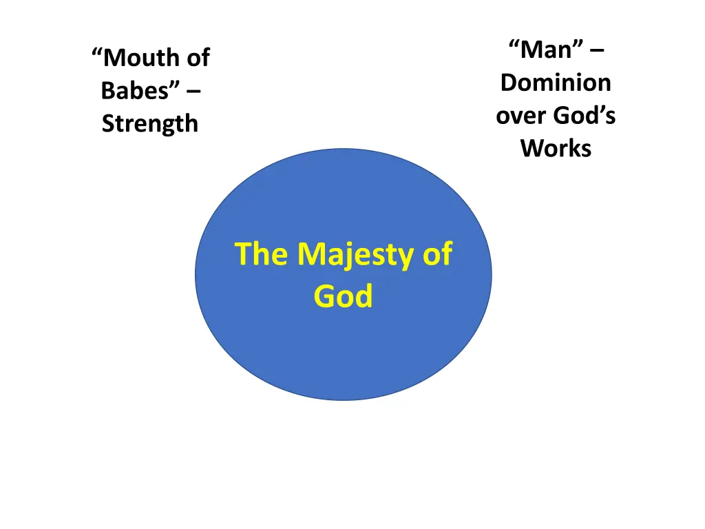 man dominion over god s works