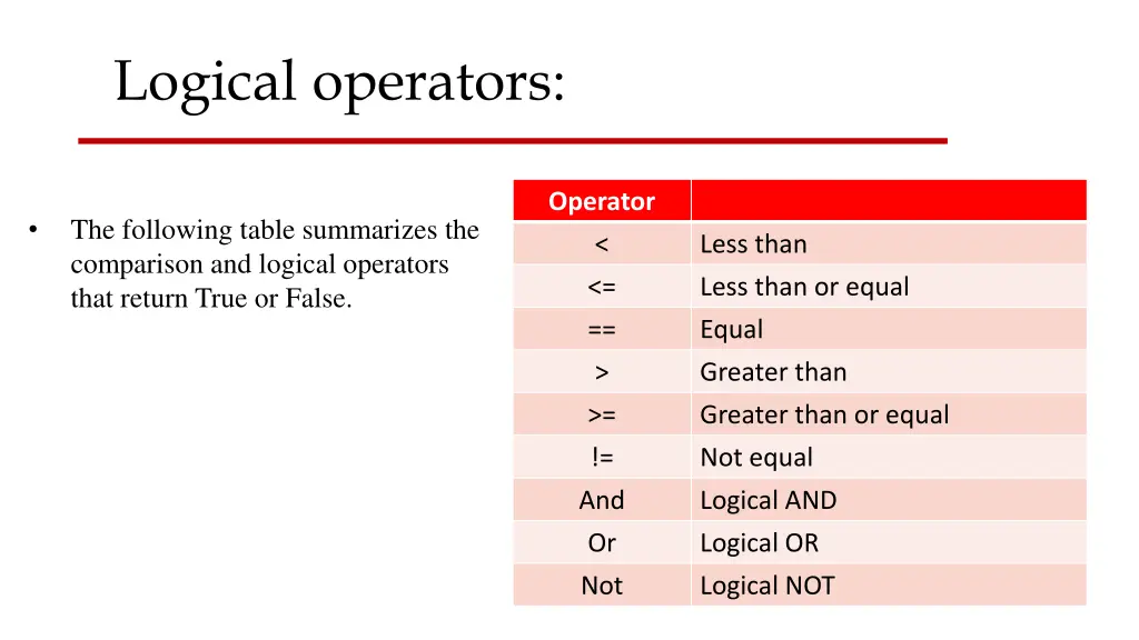 logical operators
