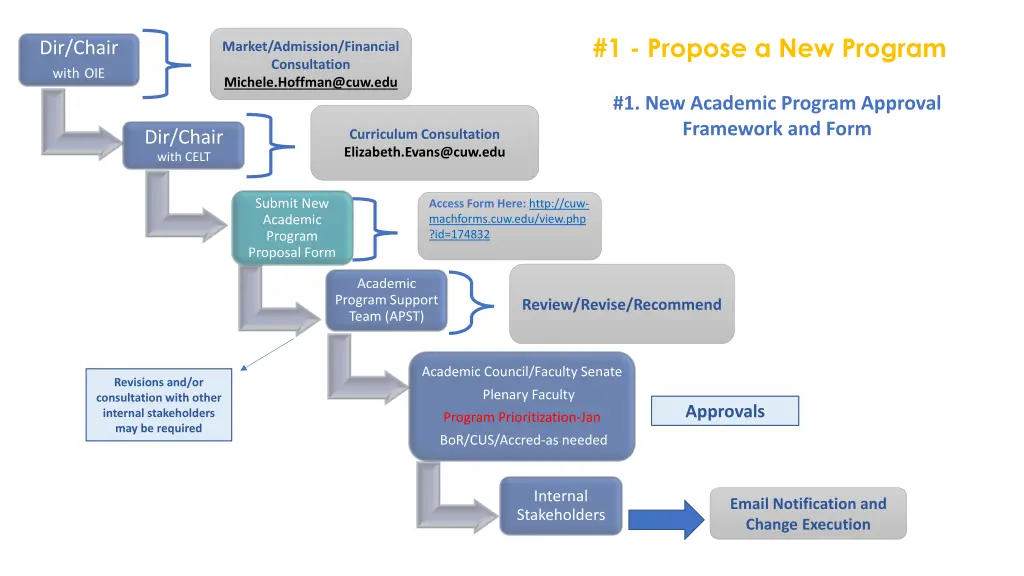 1 propose a new program 1