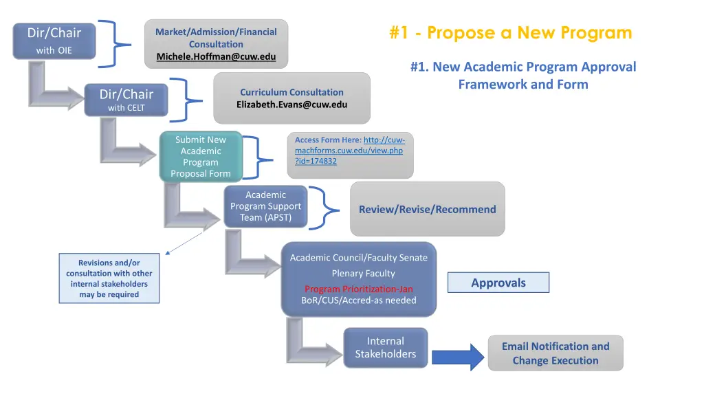 1 propose a new program