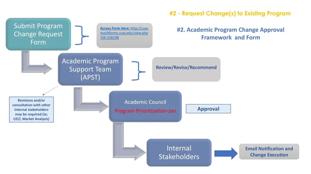 2 request change s to existing program