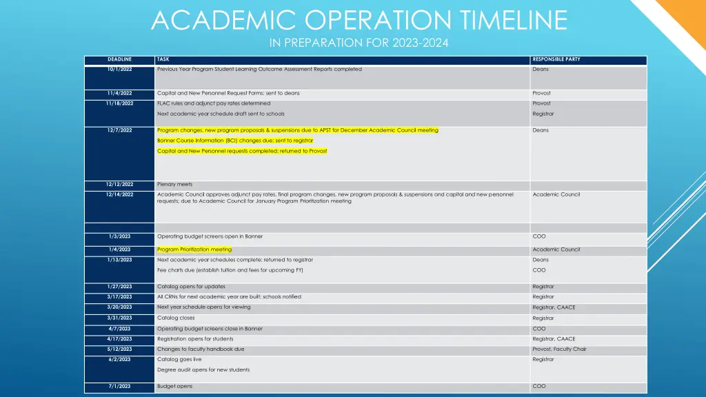 academic operation timeline in preparation