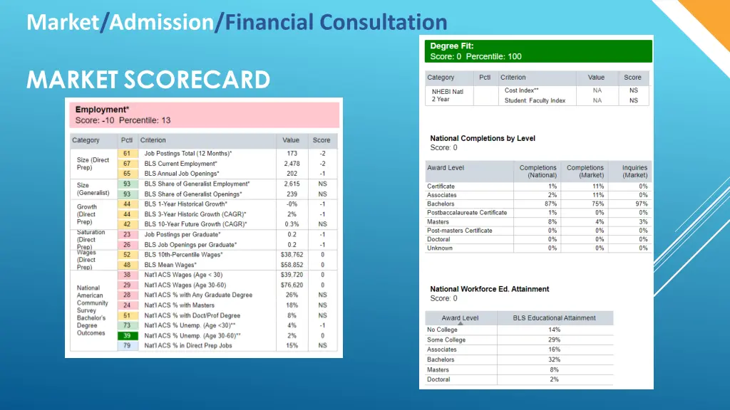 market admission financial consultation 1