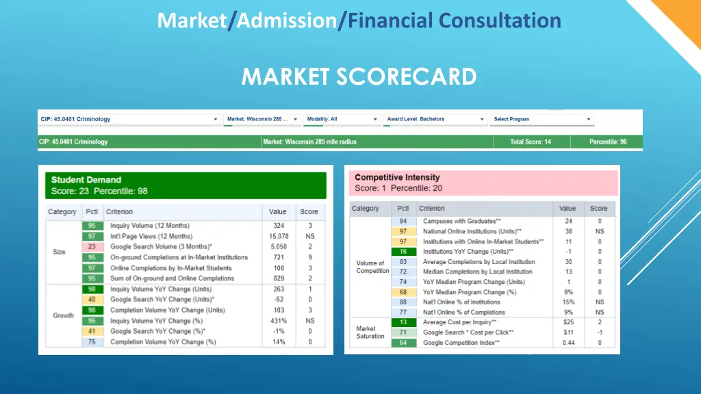 market admission financial consultation