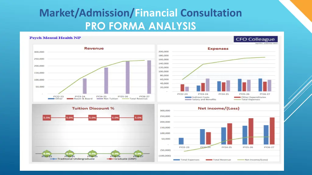 market admission financial consultation pro forma 1