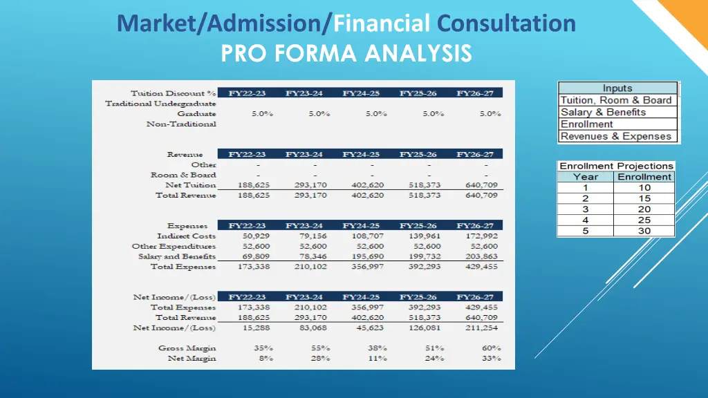 market admission financial consultation pro forma
