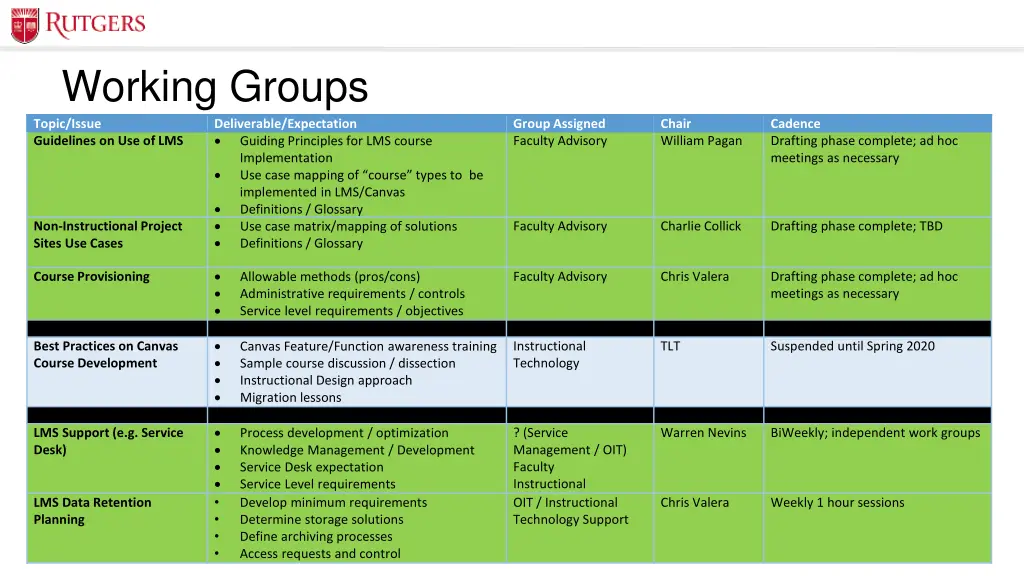 working groups topic issue guidelines