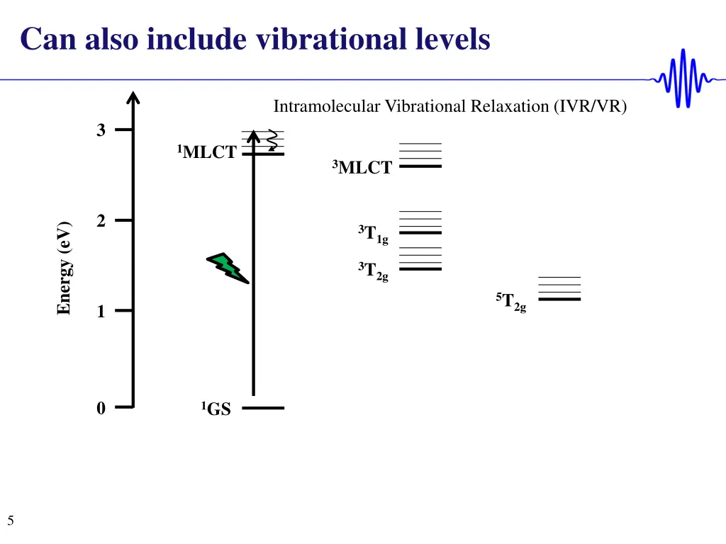 can also include vibrational levels