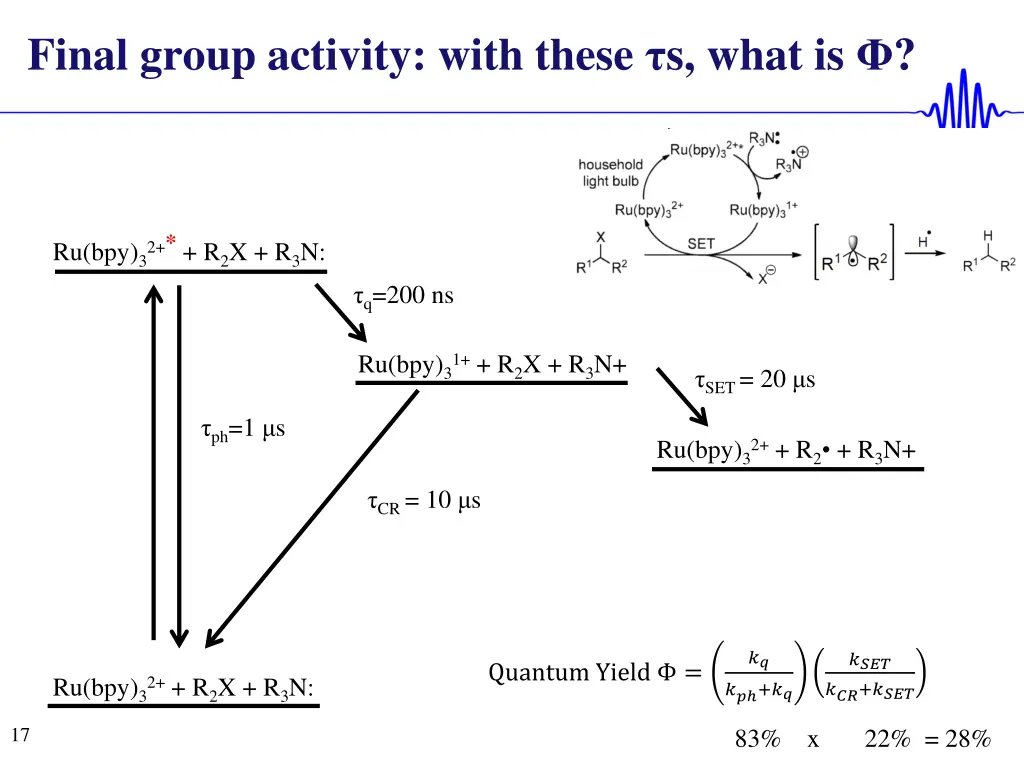 final group activity with these s what is