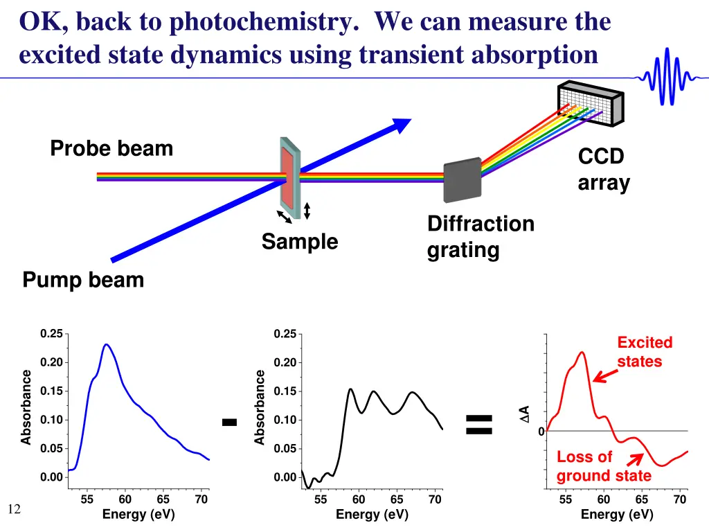 ok back to photochemistry we can measure