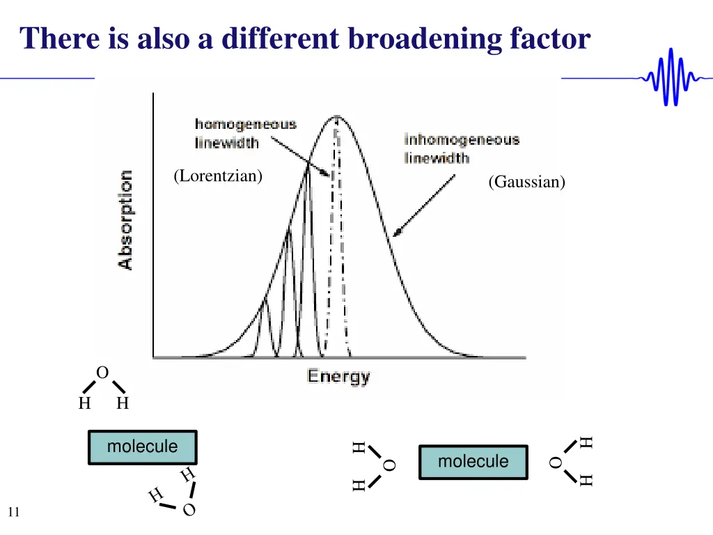 there is also a different broadening factor