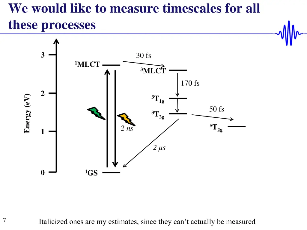 we would like to measure timescales for all these