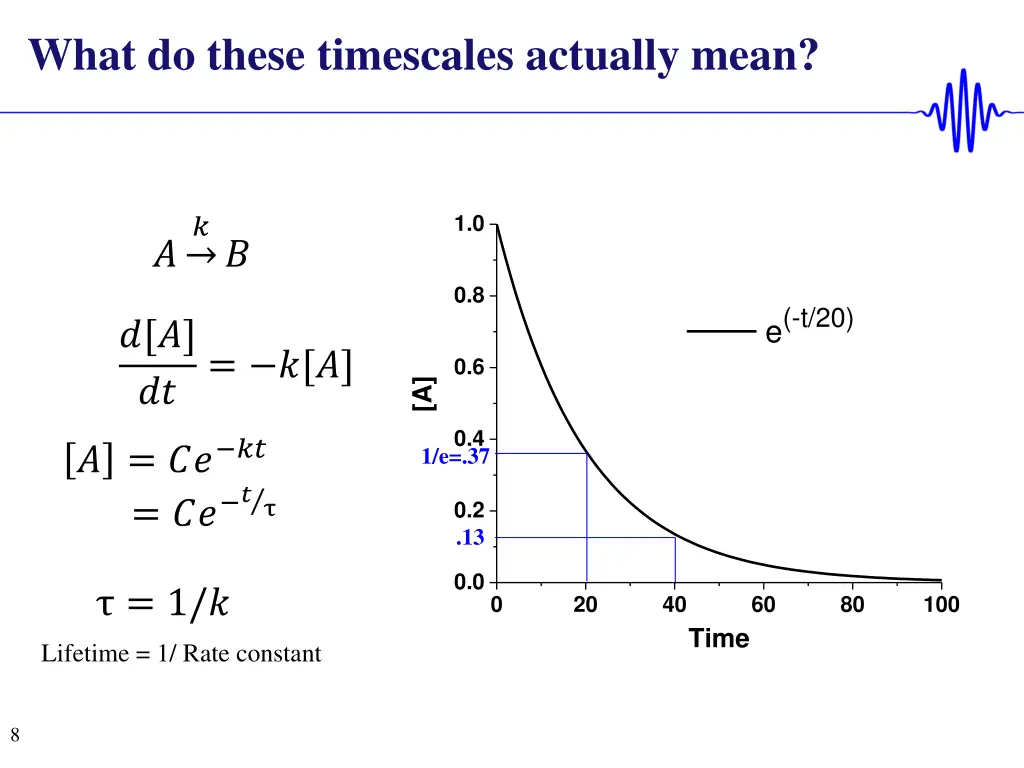 what do these timescales actually mean