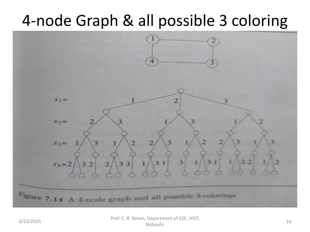 4 node graph all possible 3 coloring
