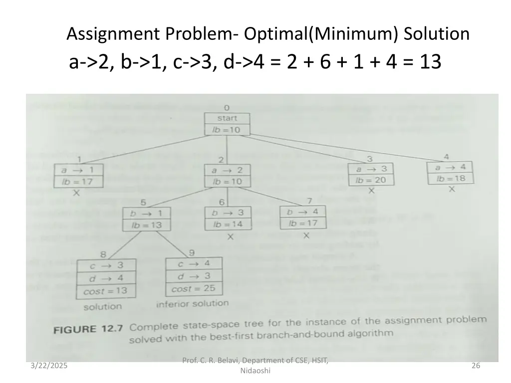 assignment problem optimal minimum solution