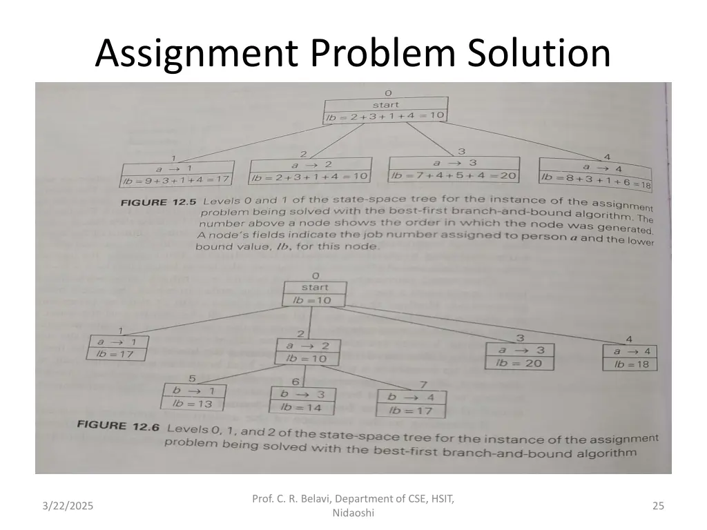 assignment problem solution 1