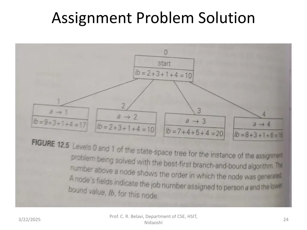 assignment problem solution