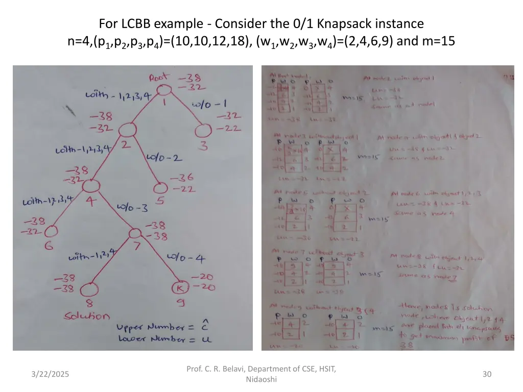 for lcbb example consider the 0 1 knapsack