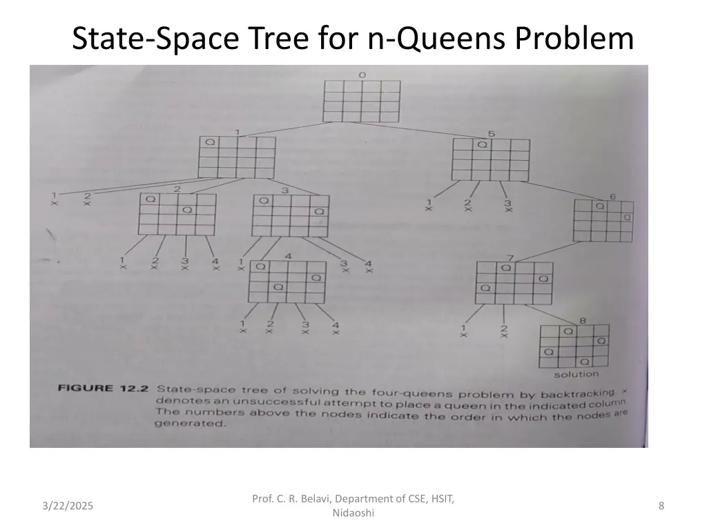state space tree for n queens problem