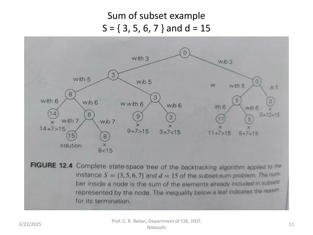 sum of subset example s 3 5 6 7 and d 15