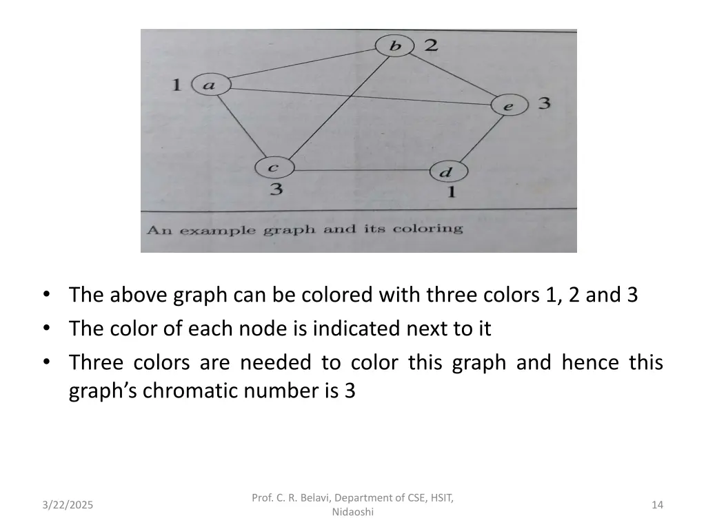 the above graph can be colored with three colors