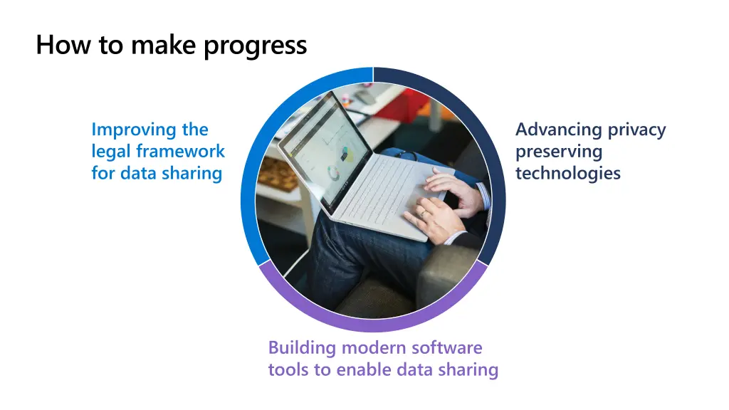 how to make progress