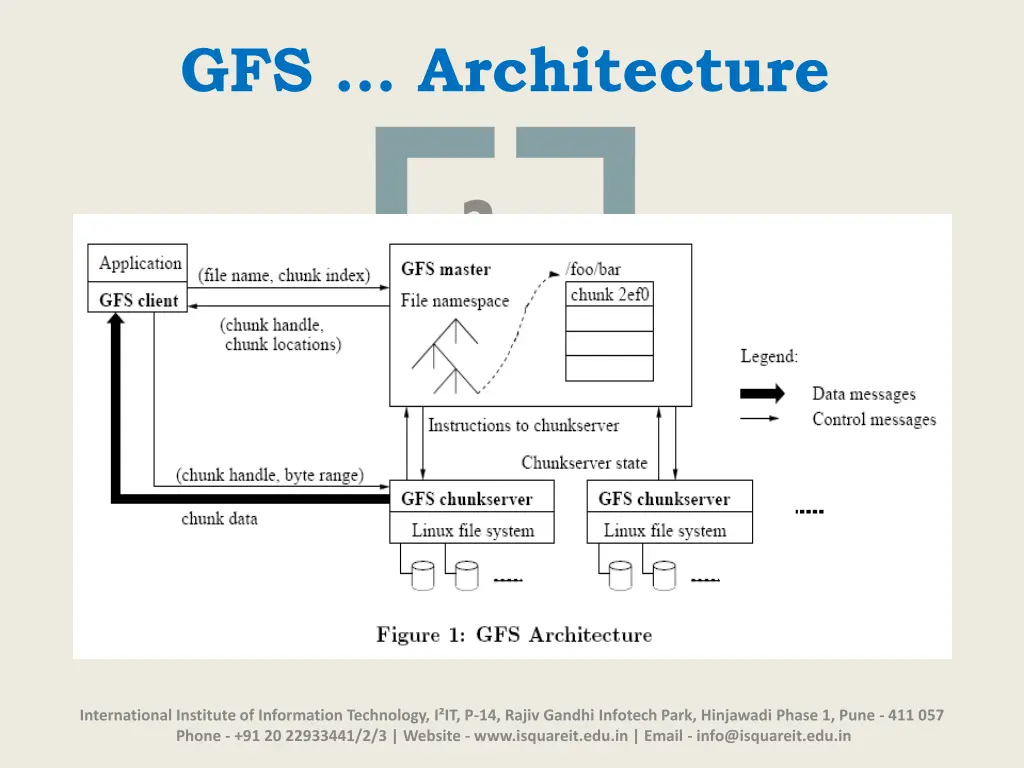 gfs architecture