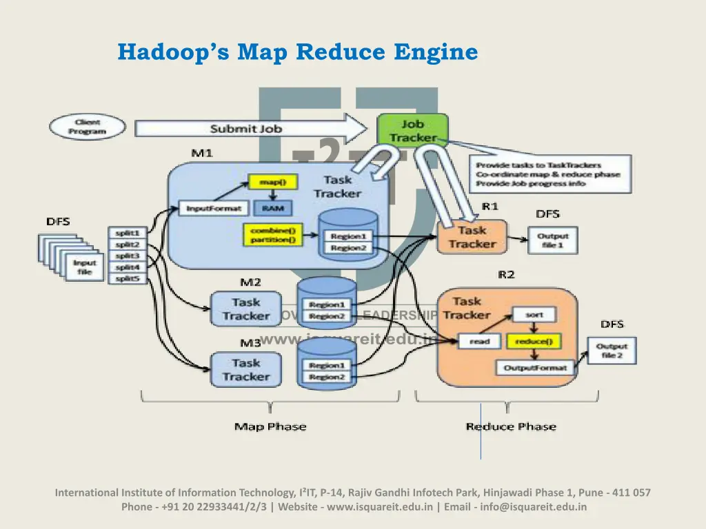 hadoop s map reduce engine