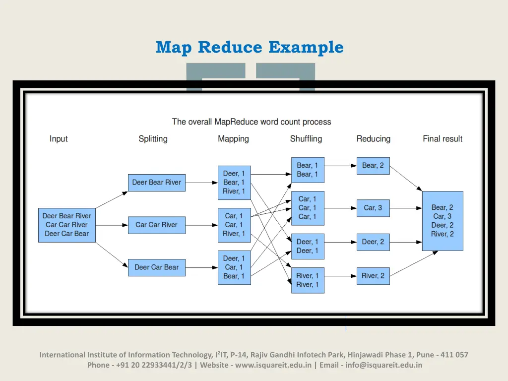 map reduce example