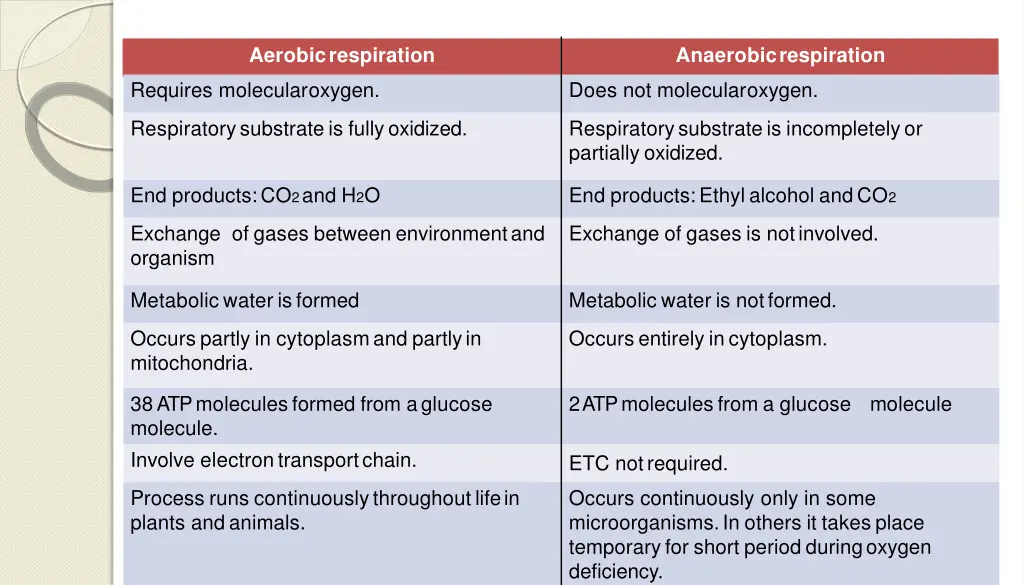 aerobicrespiration