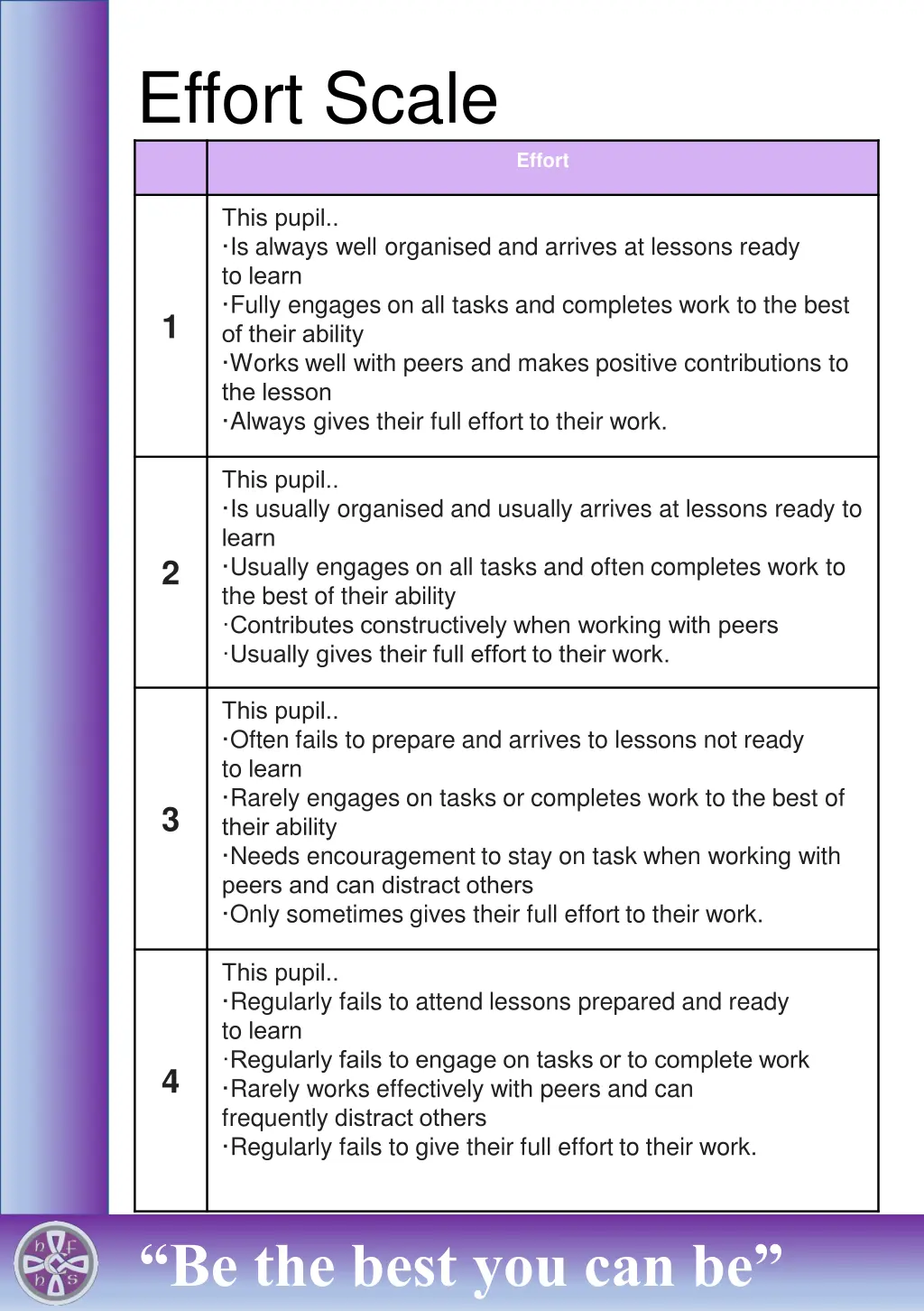 effort scale