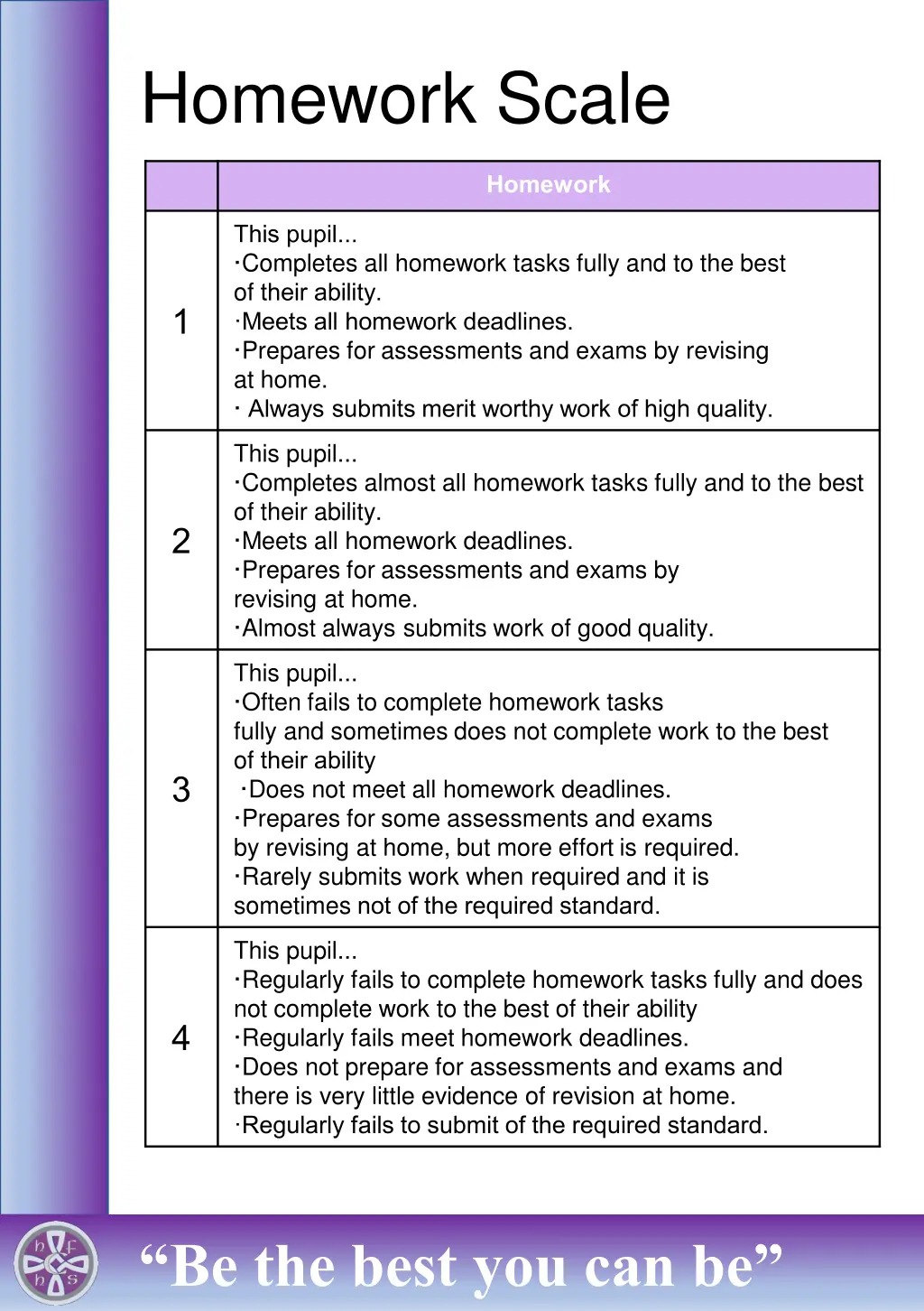 homework scale