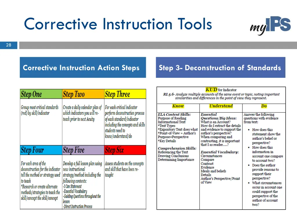 corrective instruction tools