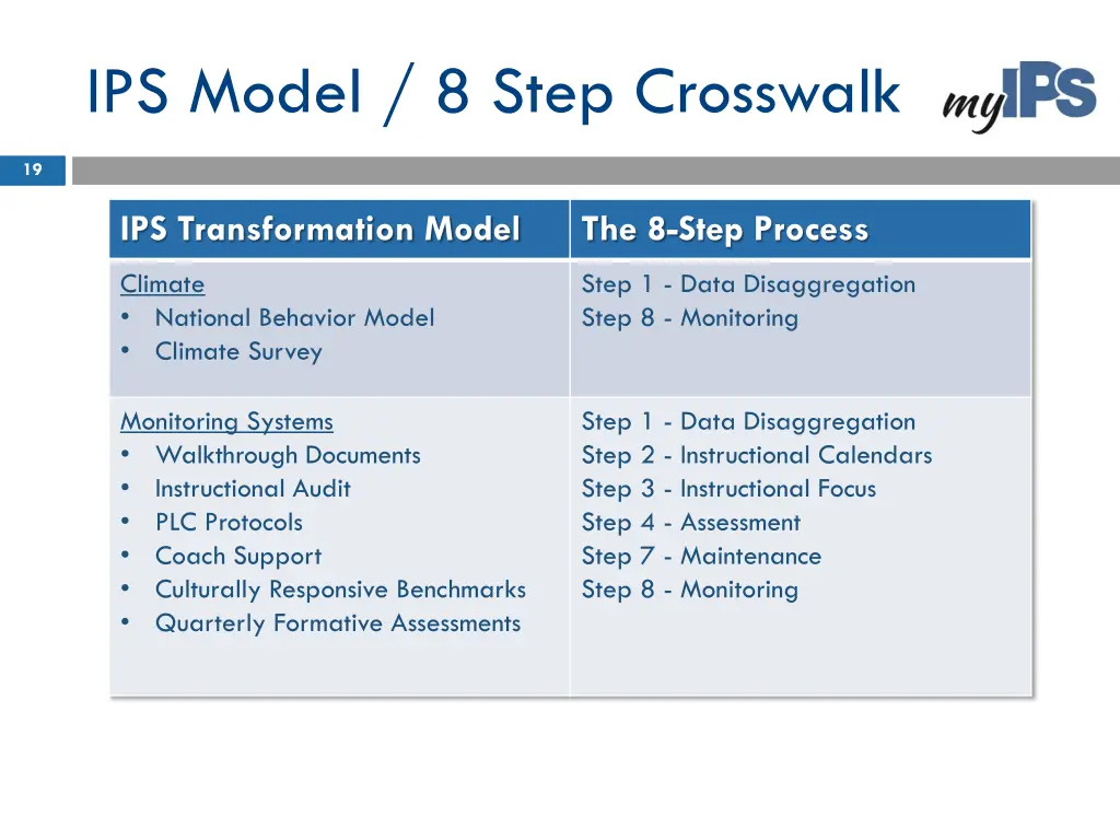 ips model 8 step crosswalk 1