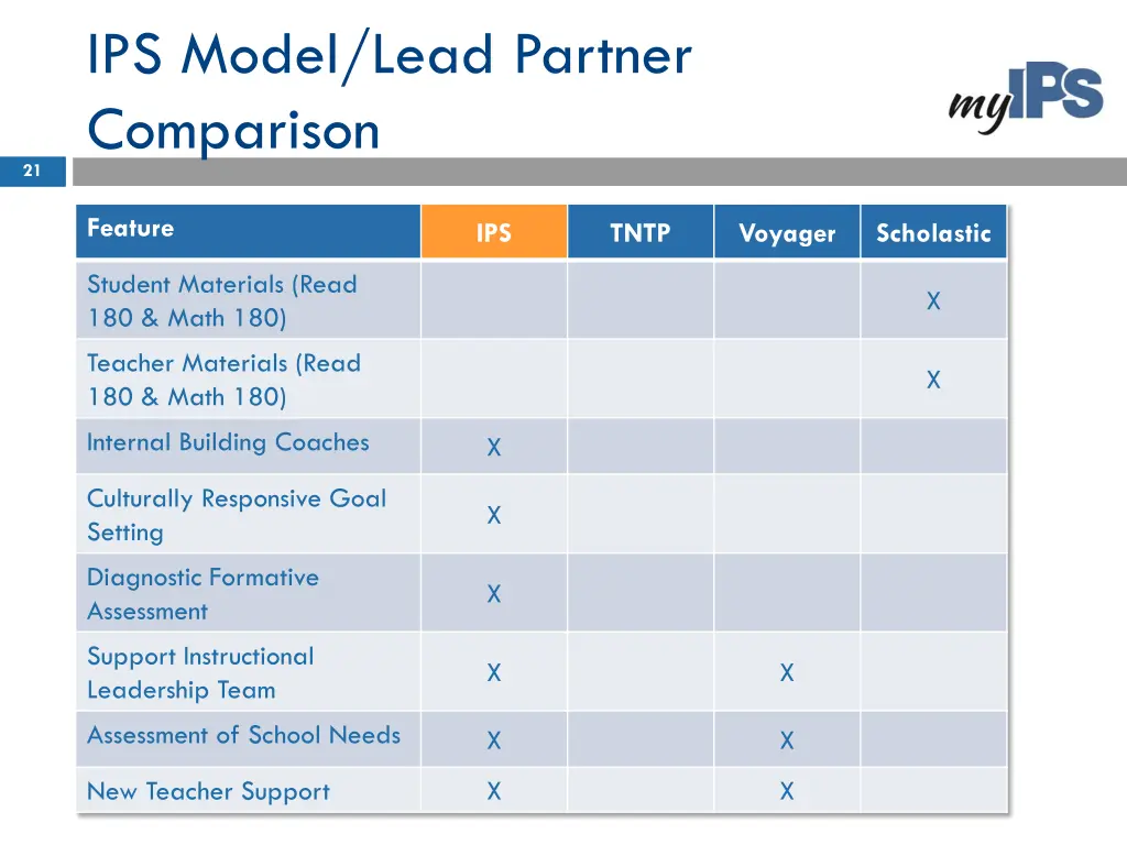 ips model lead partner comparison 1