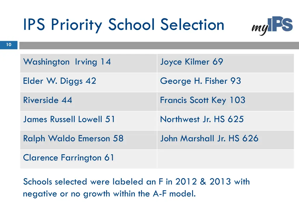 ips priority school selection
