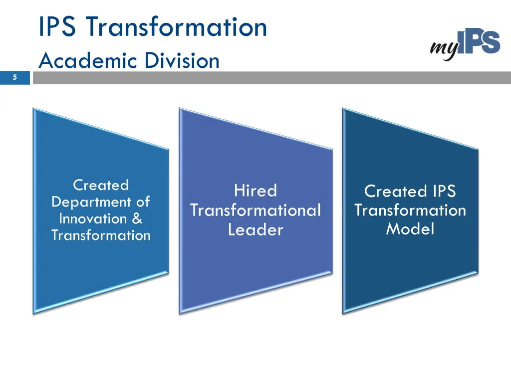 ips transformation academic division