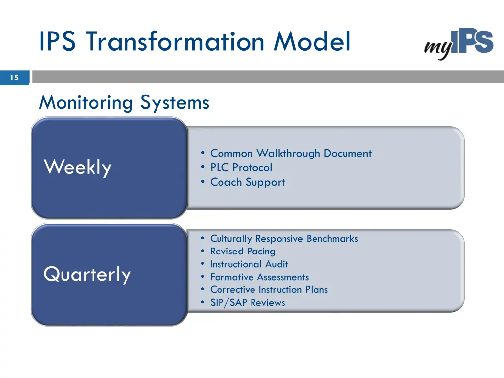 ips transformation model 4