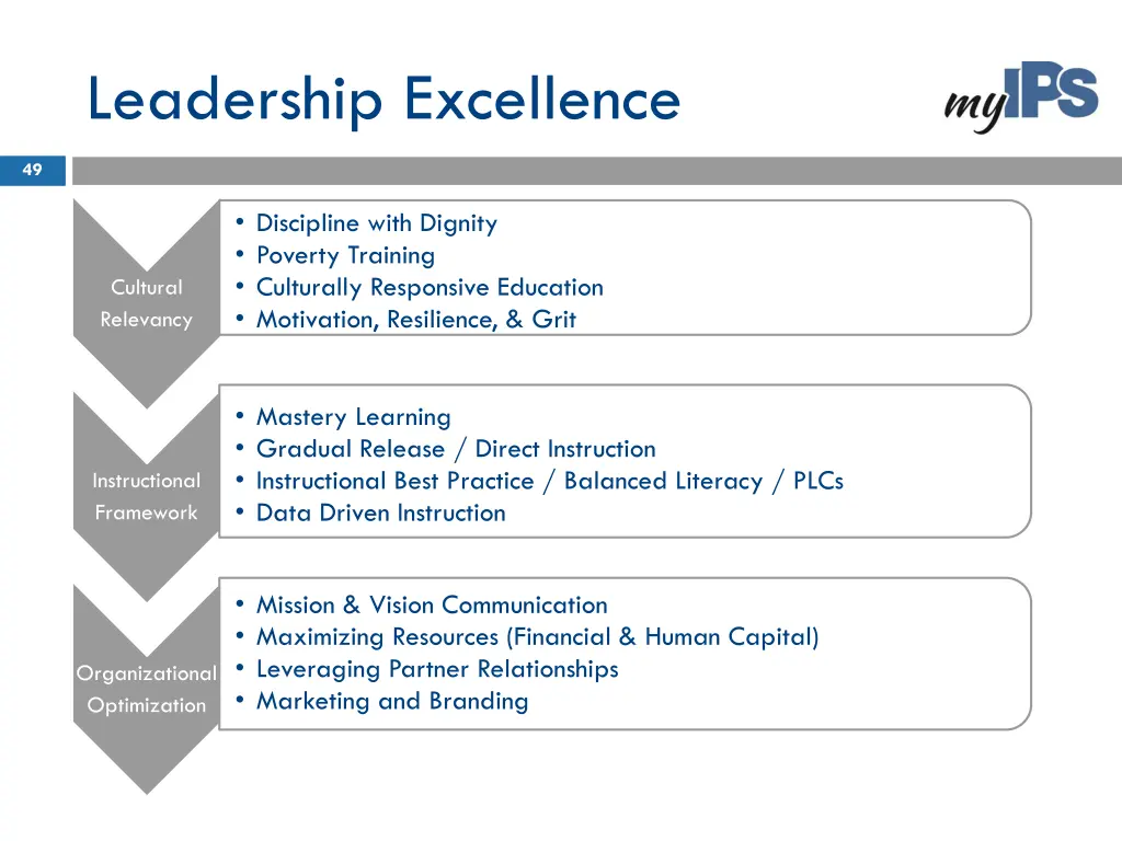 leadership excellence