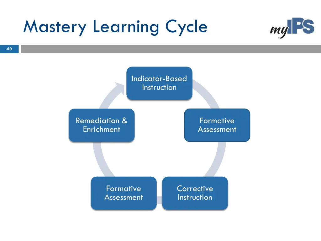 mastery learning cycle