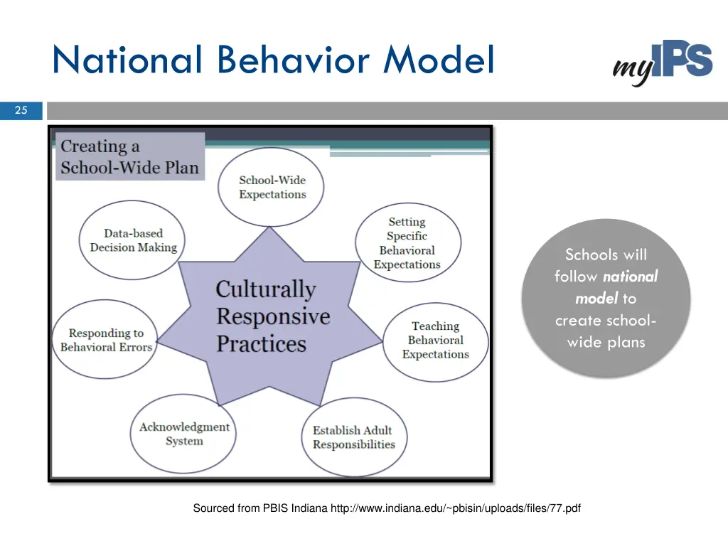 national behavior model